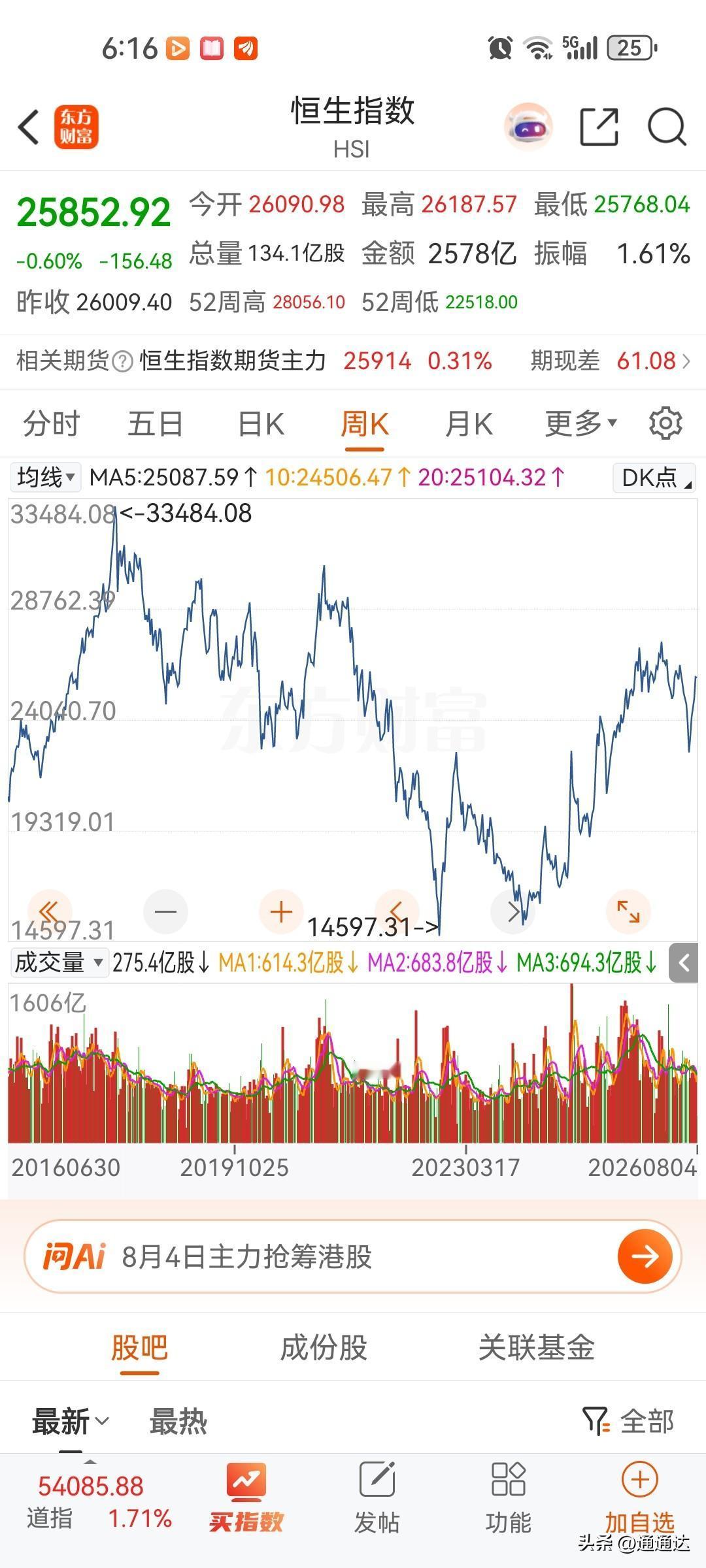 为什么香港的楼市复苏百分之二十了，因为香港的工资真的很高，所以我们的一线城市暂时