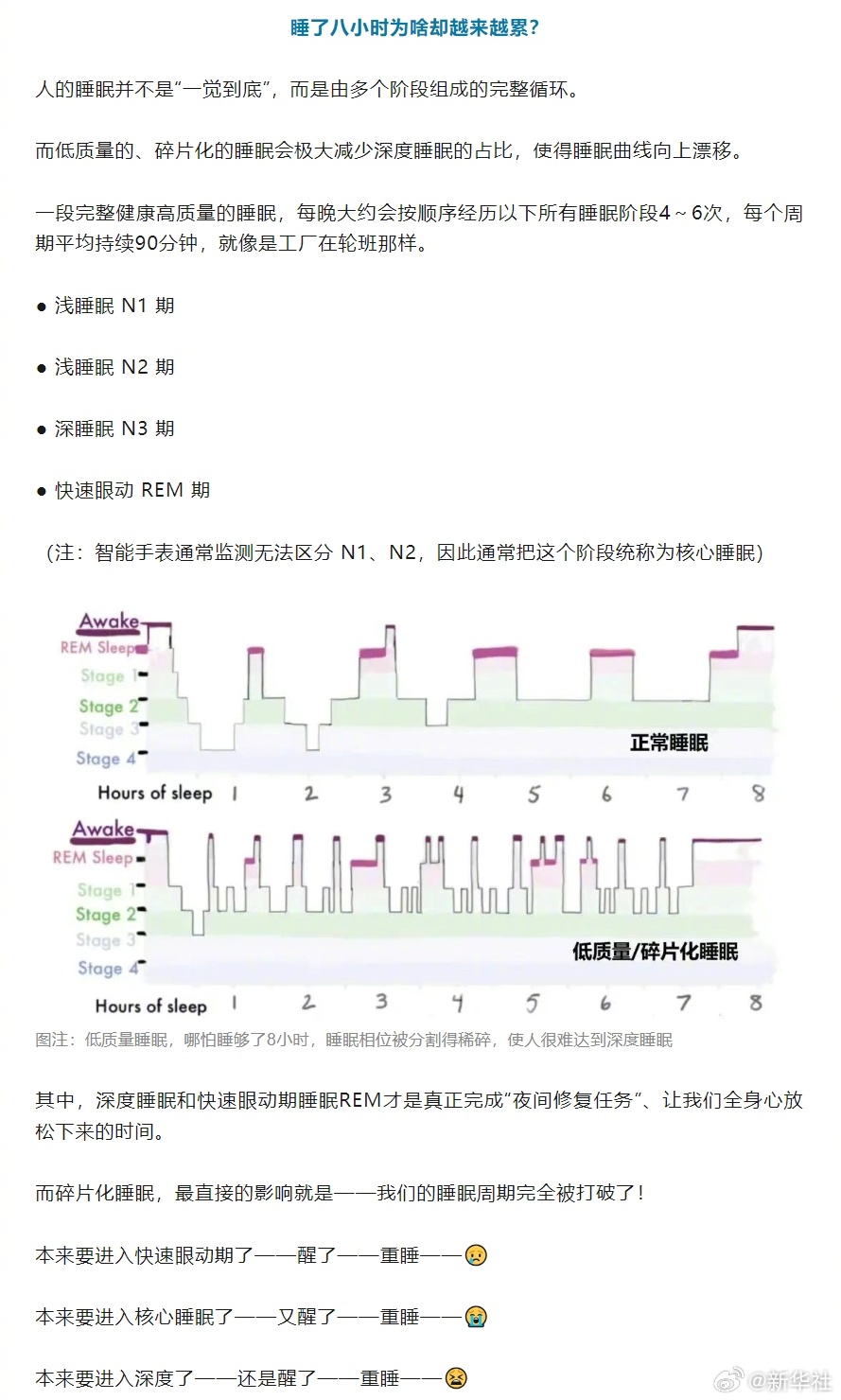 【说的是你吗？#睡了8小时还是累#】 你有这样的经历吗？明明睡够了8小时，但醒来