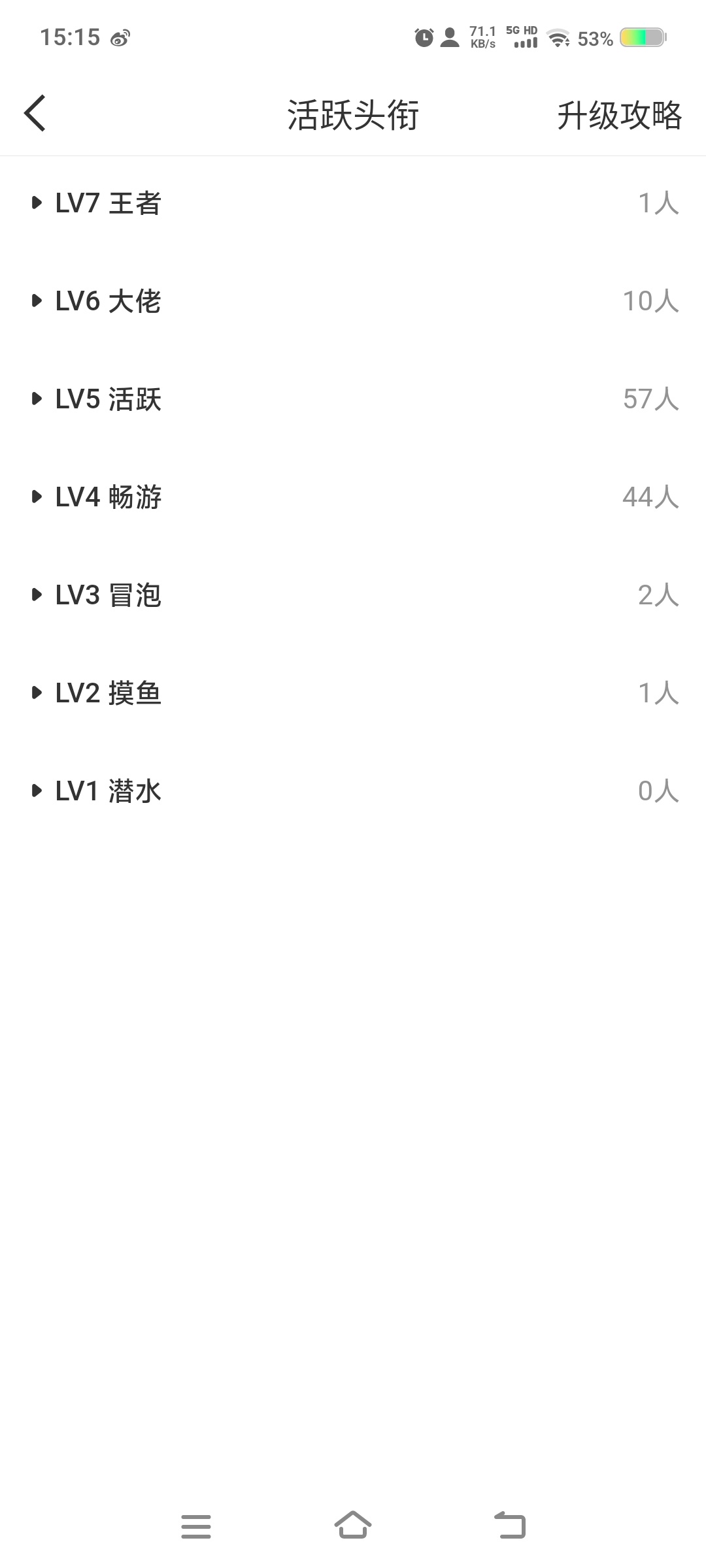 我感觉我用小号好活跃啊 活跃头衔都还挺高