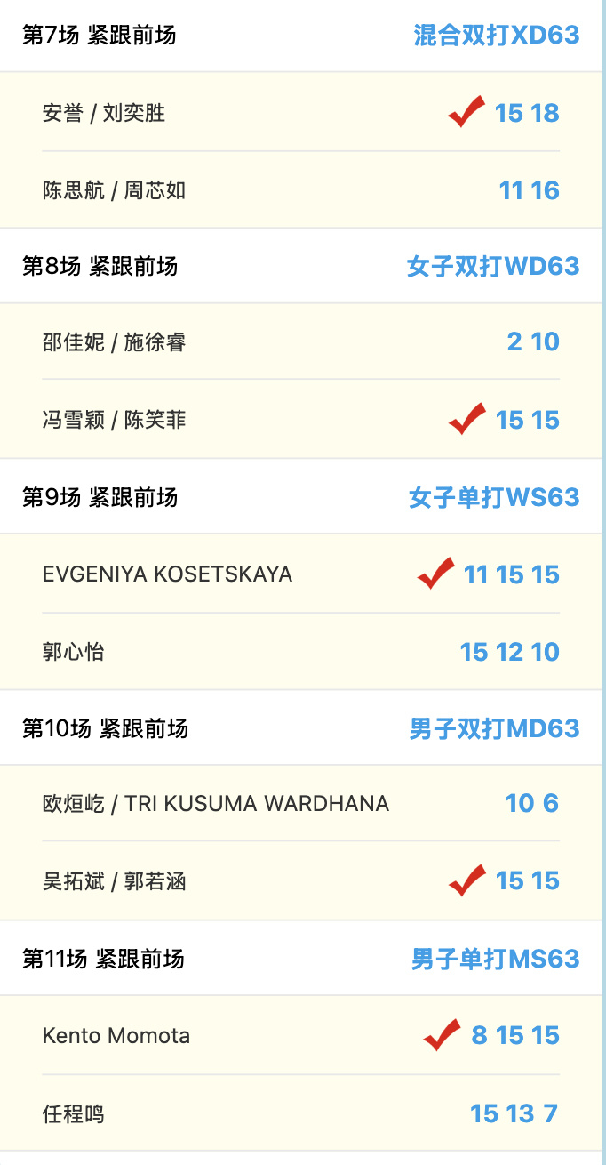 2026年上海羽毛球公开赛 2026年上海公开赛最终赛果：单打方面，桃田贤斗鏖战