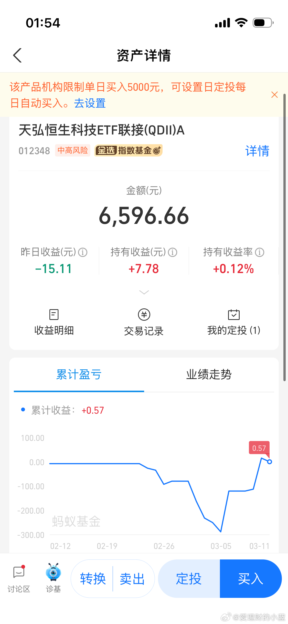 抄底恒生科技竟然真的赚钱了。