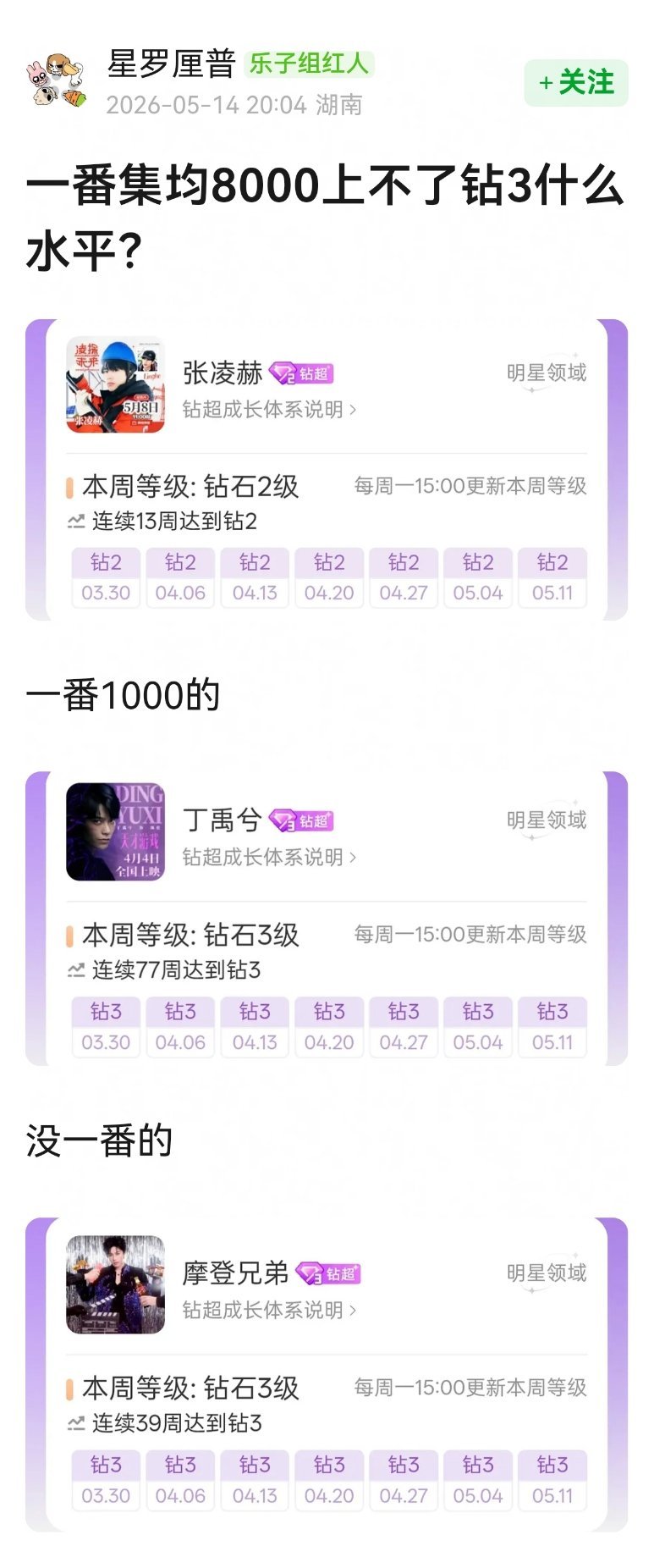 这有啥好比的