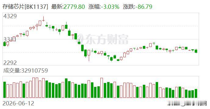 都在说AI需求多猛，长协订单签了多少年，存储周期这回是不是消失了，你信这个吗？