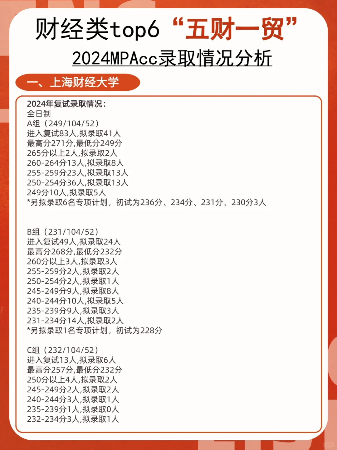 Top6“五财一贸”MPAcc会计专硕录取情况如何