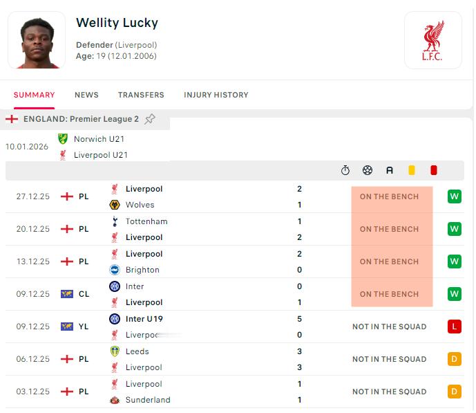 利物浦青训 坐镇替补席，‘豪’取四连胜，那么问题来了，U21联赛恢复后，是不是继