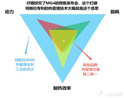 mg4疯了预售价7.38万 MG4预售价公布了，7.38-10.58万，竞品是海