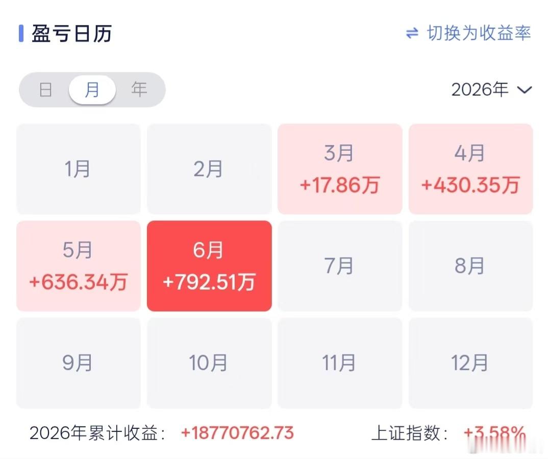 网友晒A股战绩 