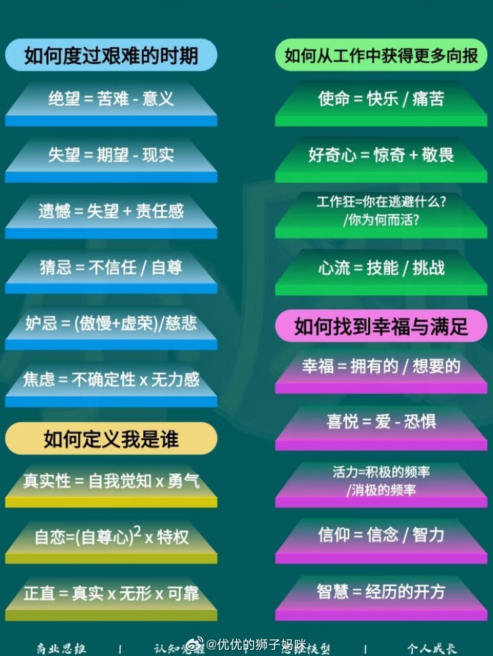 理解人生的18个情绪方程式 