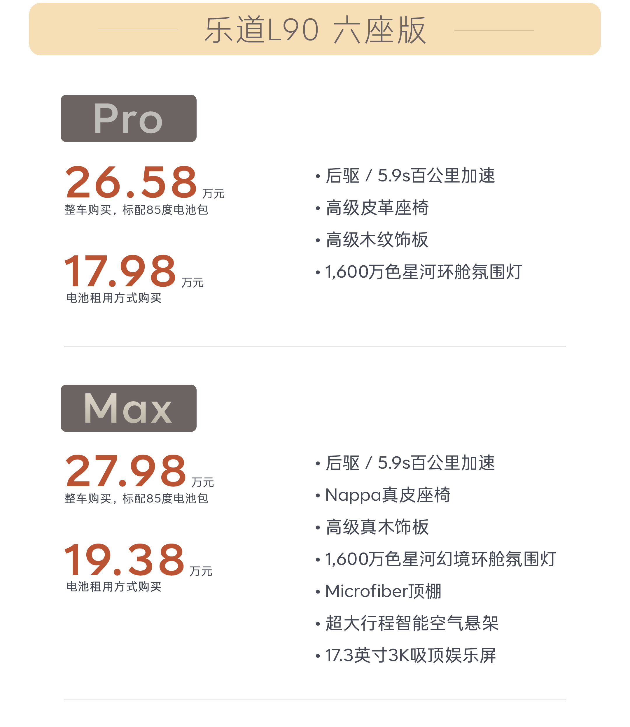 跟大家讲一下乐道L90购车选配建议，踏板、轮圈是实际折后12000元，用不上可以