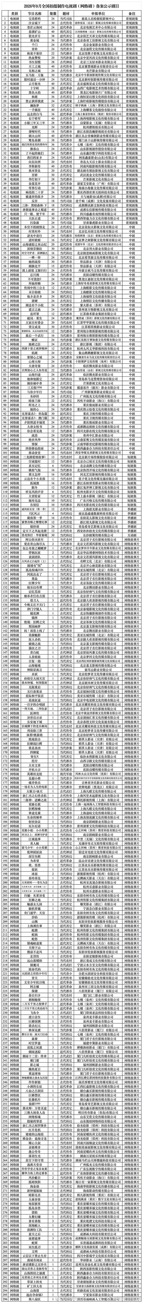 9月电视剧备案公示剧目【9月电视剧备案公示】古装《天工之城》40集，紫禁城影业古