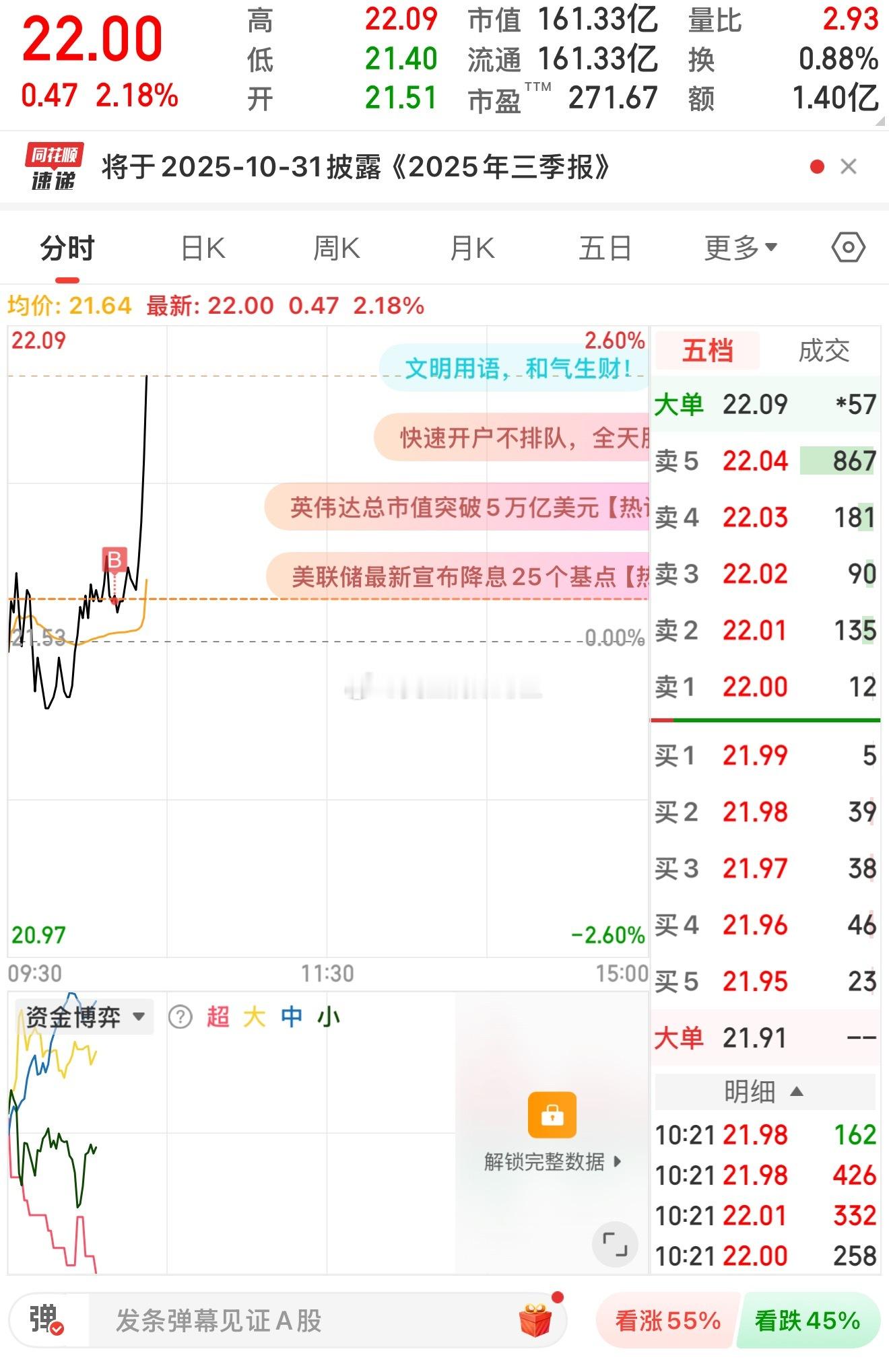 买股嘛，就要买在发动机启动的时候 ​​​