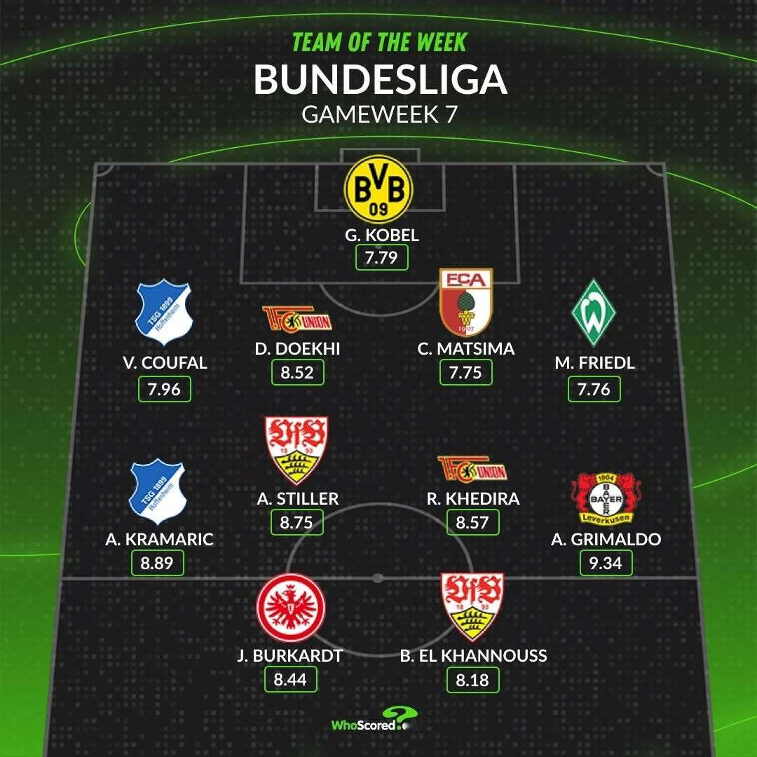 【WhoScored】 德甲 2025-26赛季德国🇩🇪足球甲级联赛第七轮最