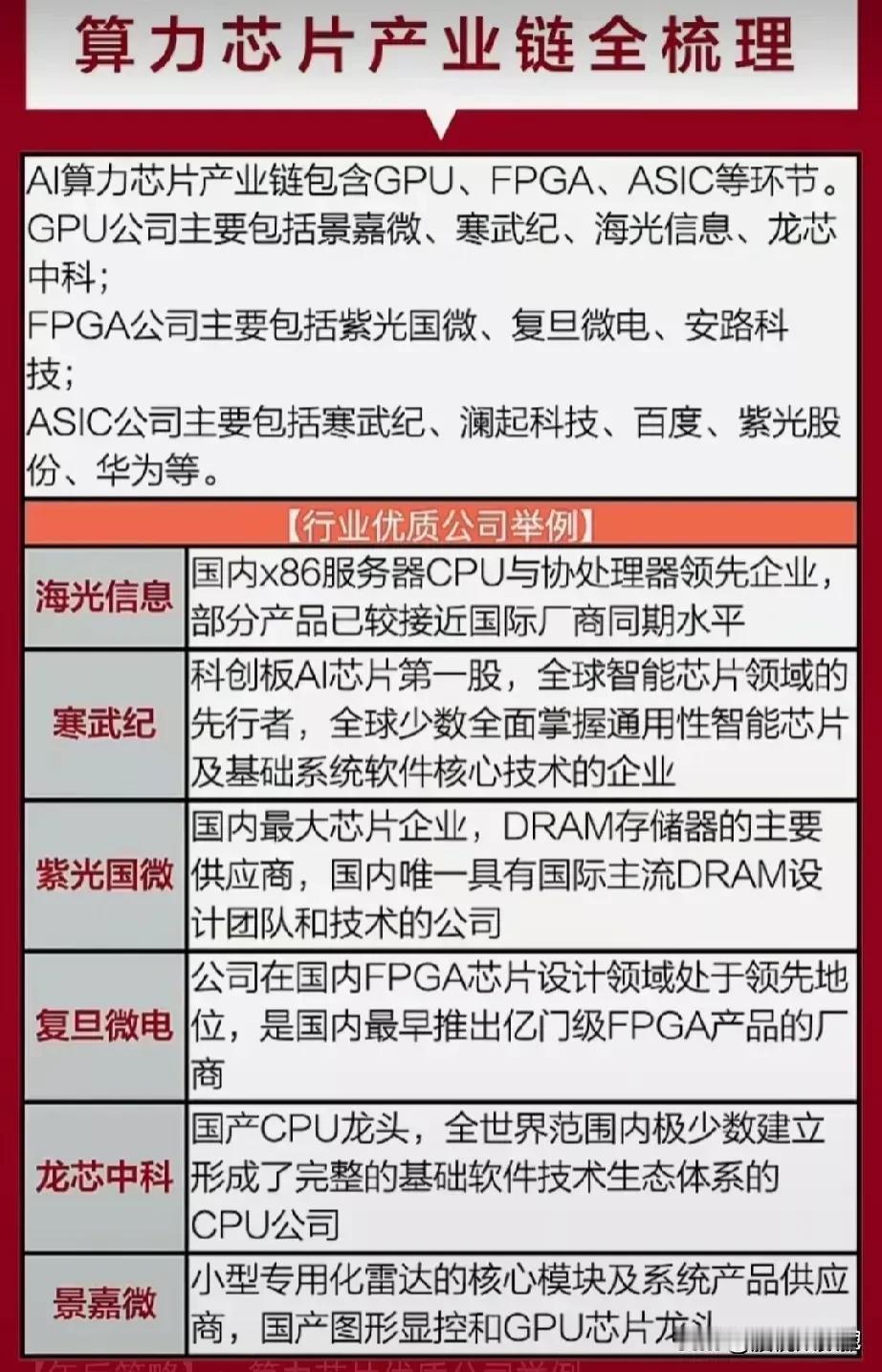算力芯片概念+20科技龙头名单！
文章内容仅供参考，不对任何人构成投资建议！