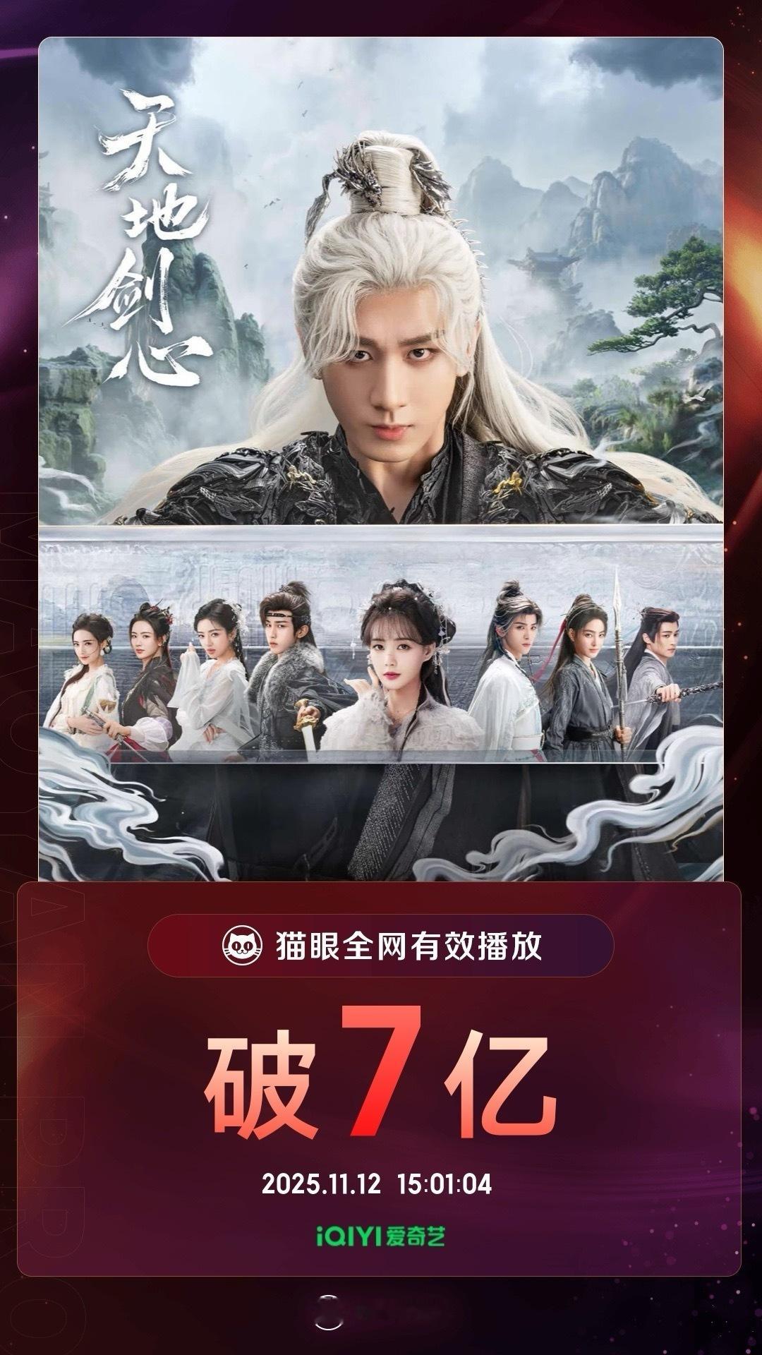 恭喜成毅《天地剑心》，有效播放量已经破7亿了，富贵少爷太棒了！