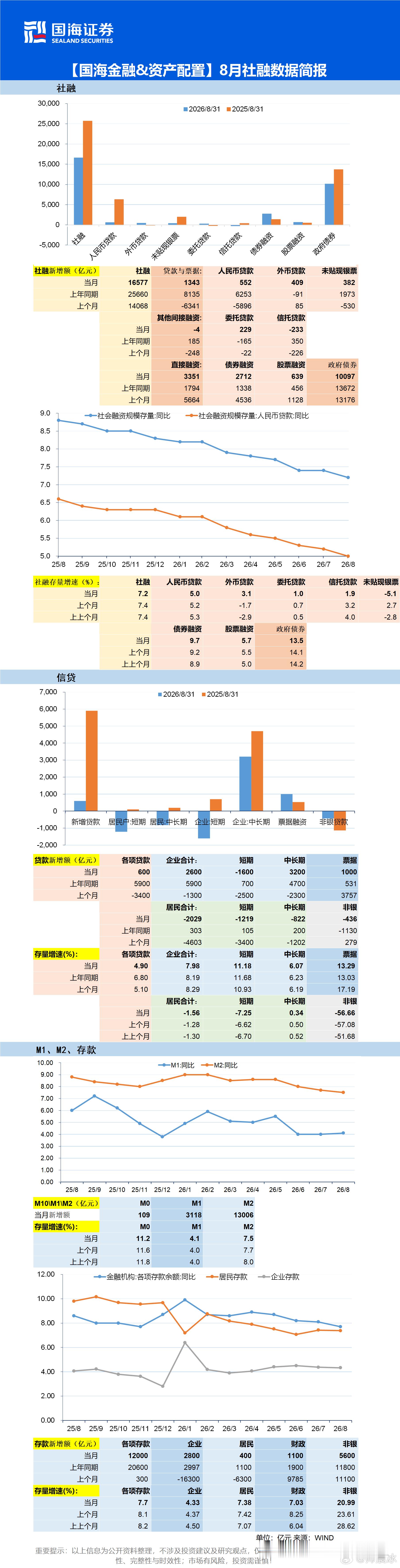 把新数据放在柱状图的右边，哈哈，与昨天发的图是一个套路哇，这是都学会了。 ​​​