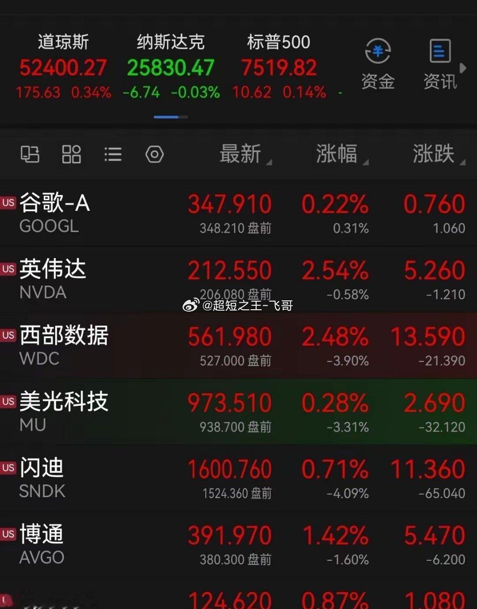 今天准备迎接大反弹了！昨天亚太科技真的是“白跌”，晚间大利好来袭，美科技已经蠢蠢