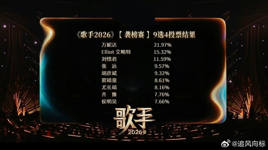 歌手排名先不说小侯能不能唱过其他老师，但就光看这场的表现，小侯明明就比齐豫好很多