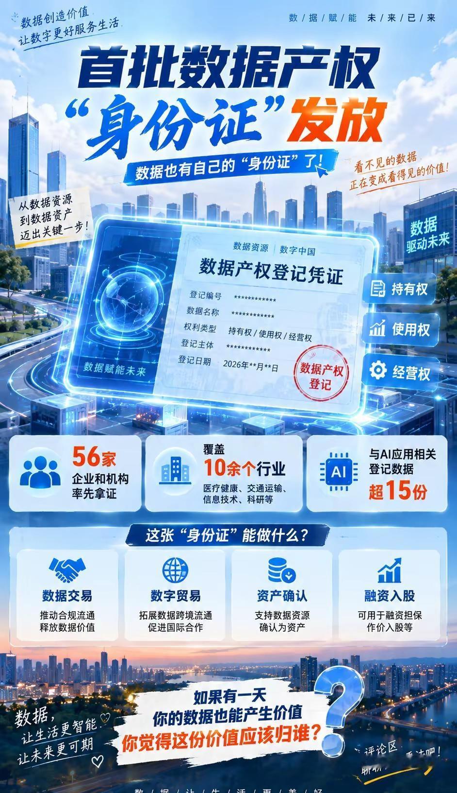 首批数据产权身份证发放。以前买房有房产证、开车有驾驶证，现在连“数据”都有身份证