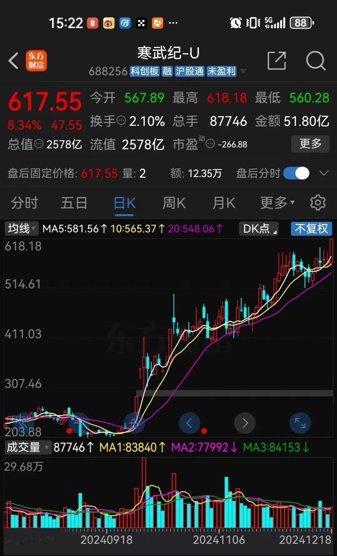 寒武纪疯了，今年大A第一妖股，没有之一。
他今天的股价霸气突破 600 元，历史