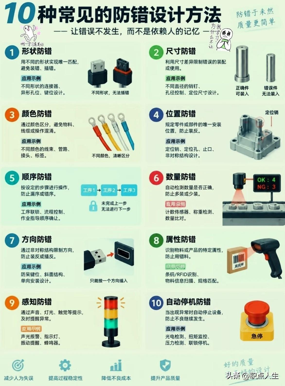 一图搞懂10种常见的防错设计方法