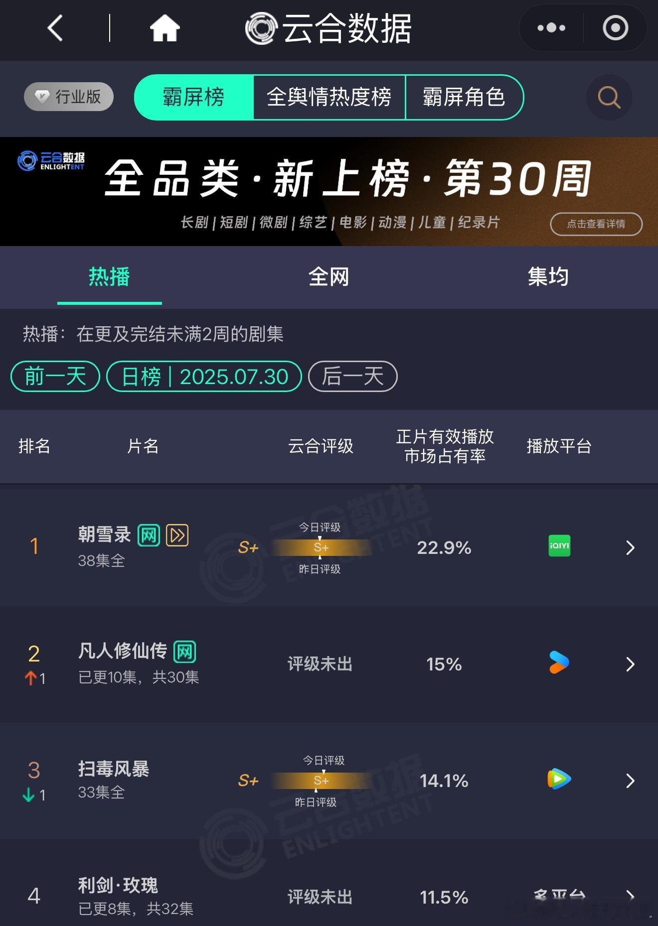 利剑玫瑰云合11.5%利剑玫瑰11.5% 利剑玫瑰云合11.5%，小🌹稳步前行