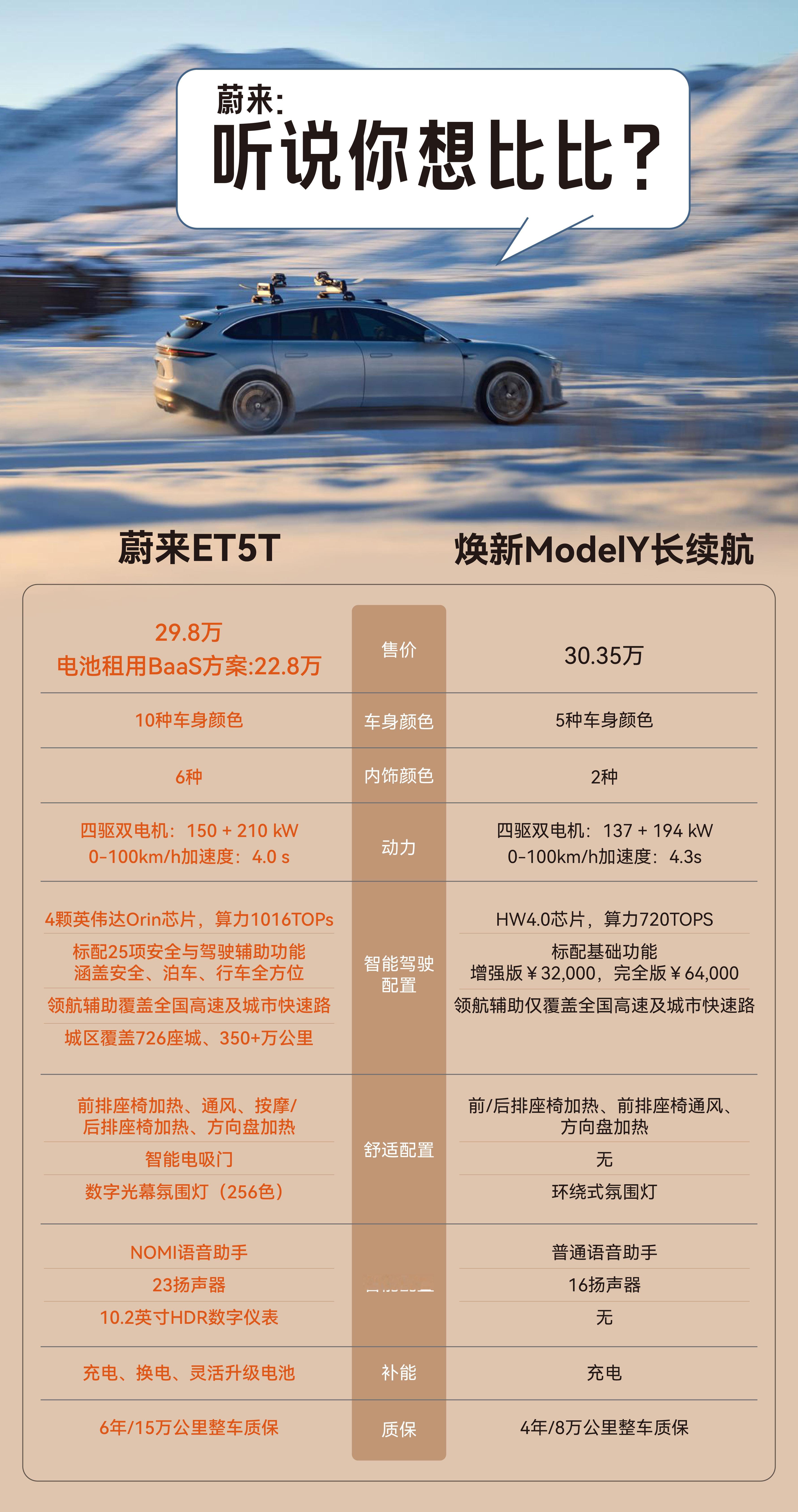 特斯拉说欢迎对比他们的新车Model Y，那我就用比较熟悉的蔚来ET5T来对垒吧