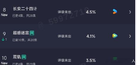 成毅长安二十四计4.5%虞书欣成毅新剧首日云合 首日云合数据亮眼！成毅《长安二十