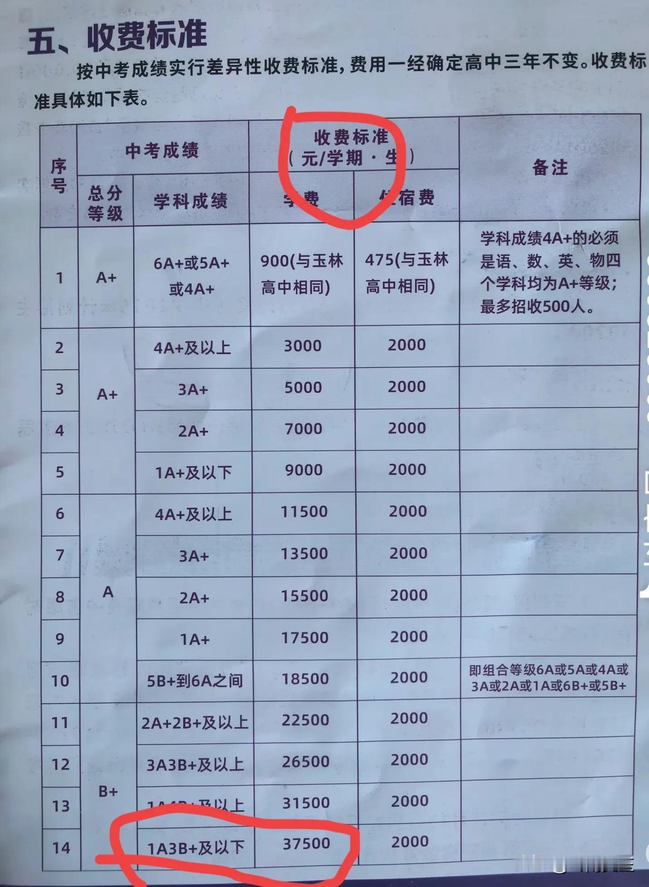 在广西学费收费75000每学年，算什么水平？能摘头冠没有？

最近传得很火的广西