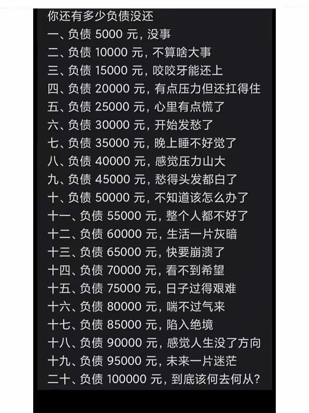 看到最后也没有看到我欠的数额我的1w2 破1000吗？ 过不了万了啊 我付了那么
