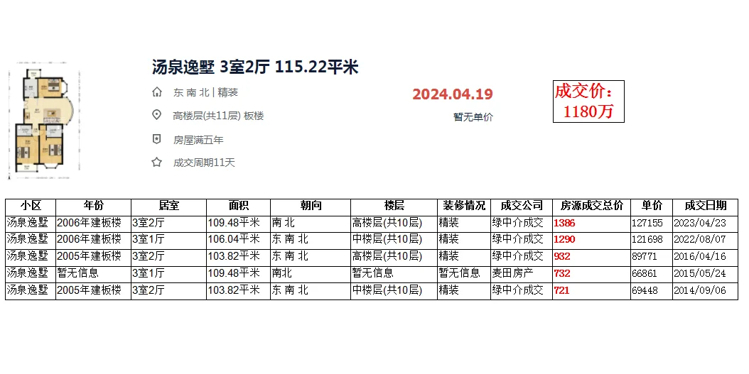 海淀区四季青 汤泉逸墅 成交数据