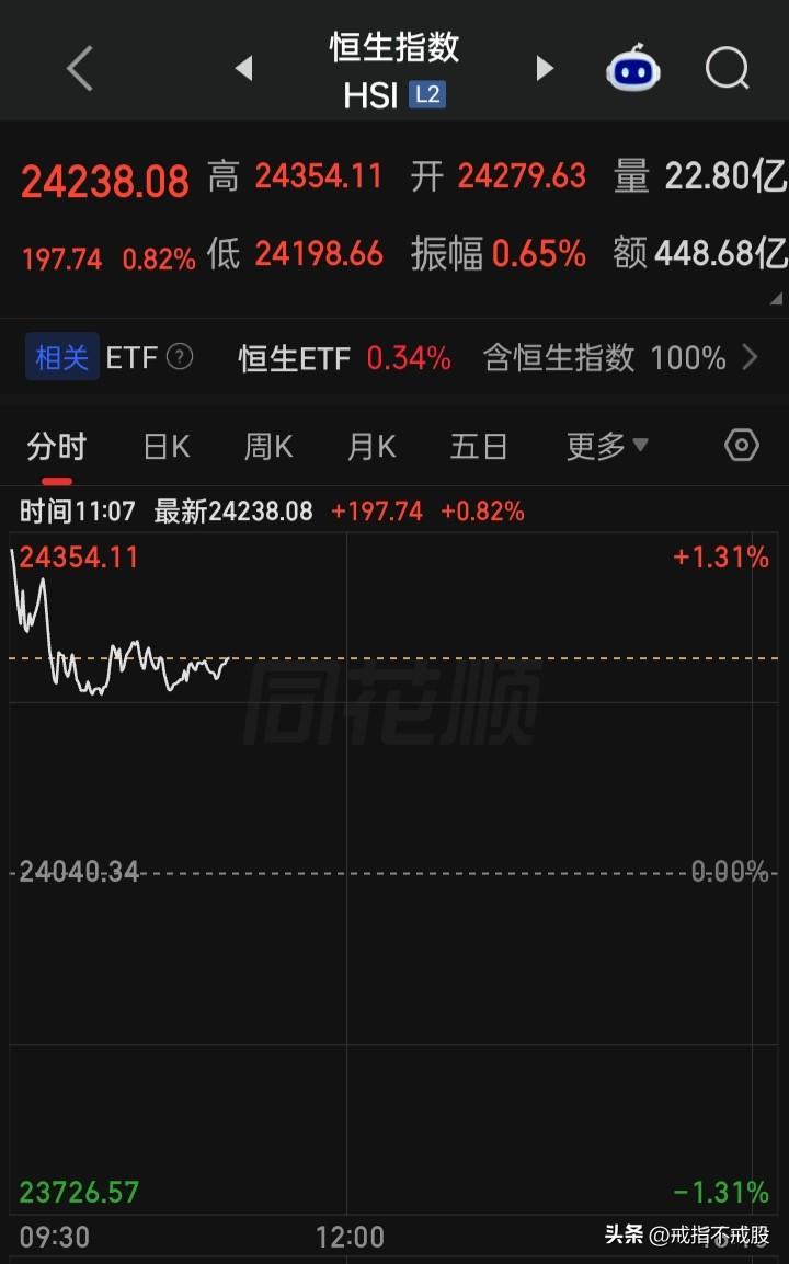 好的不学
把“高开低走”回归的淋漓尽致
自己曾经的“范”丢的荡然无存