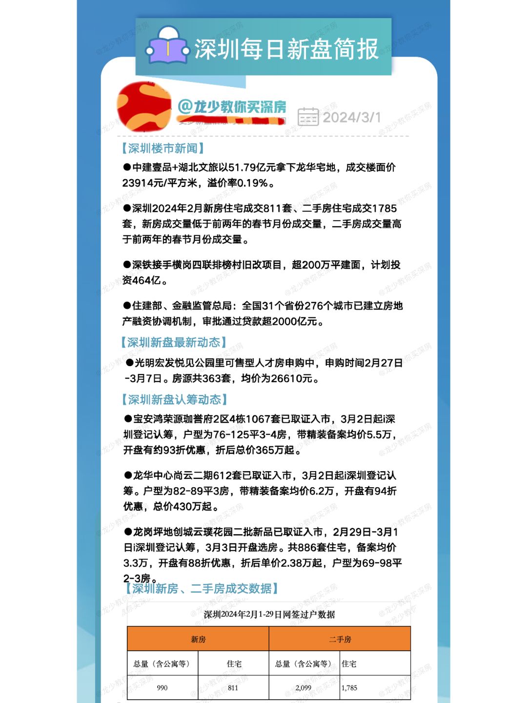 3月1日深圳每日新盘快报