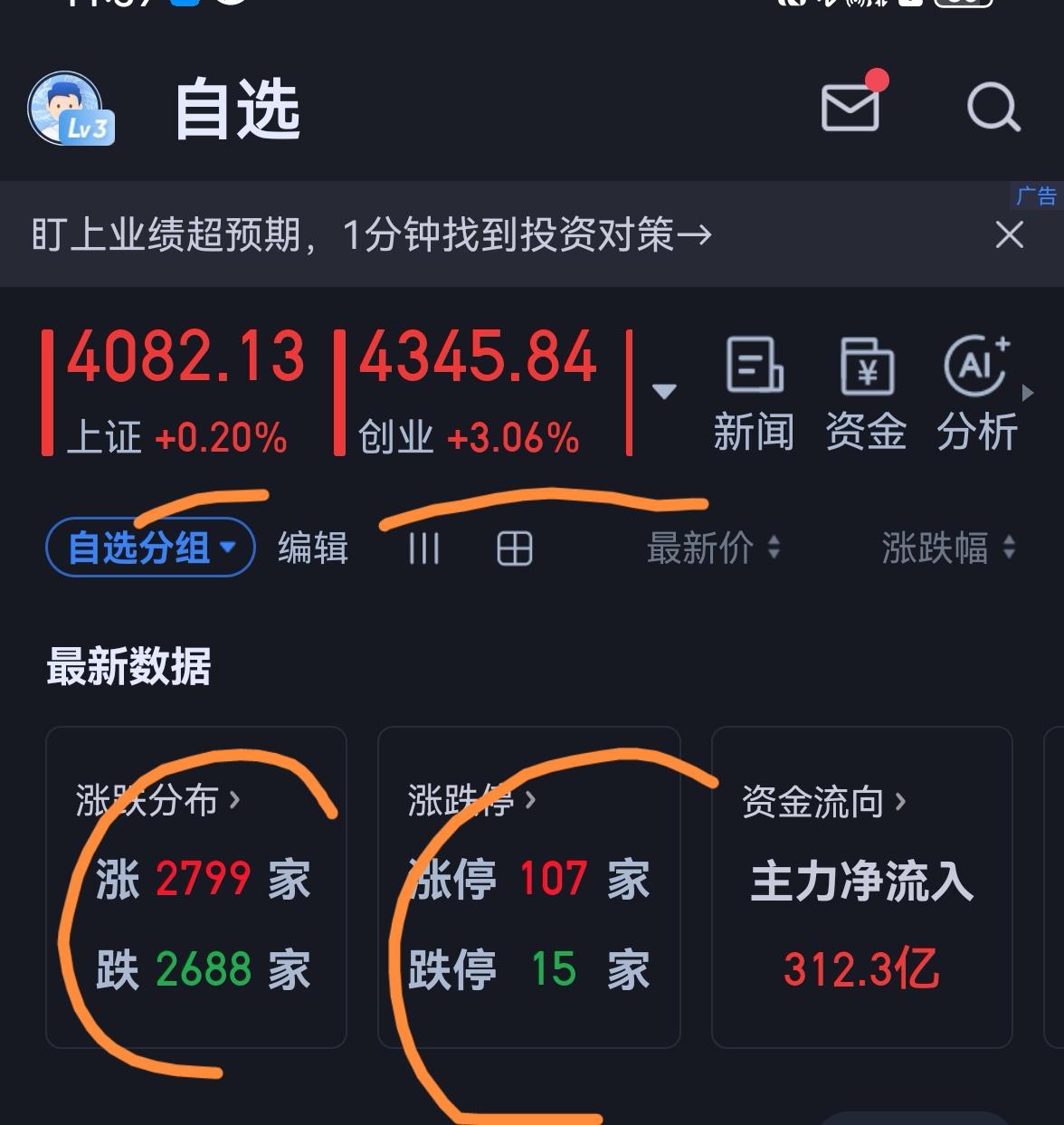 老手说股：（3）
家人们，现在的大A，其实就一句话，上证搭台，双创唱戏。
昨天老