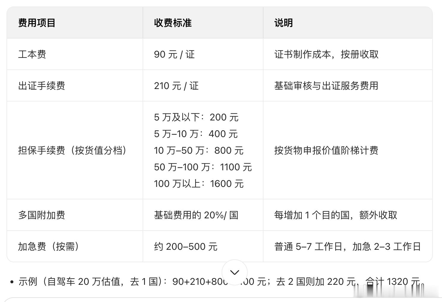 本来说查查资料就休息了开始关注到ATA上了，然后就来了精神机会留给有准备的人～ 
