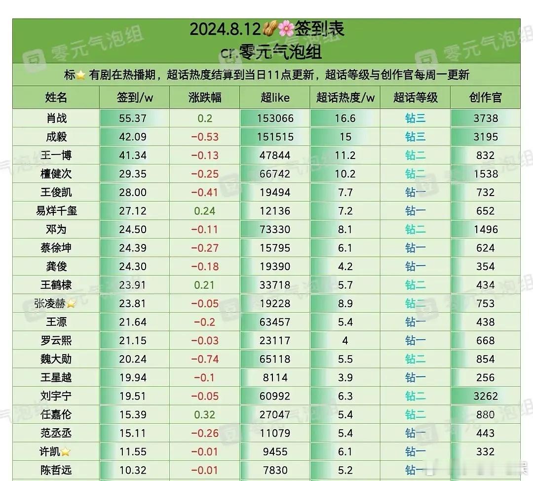 内娱男明星有没有四普？ ​​​