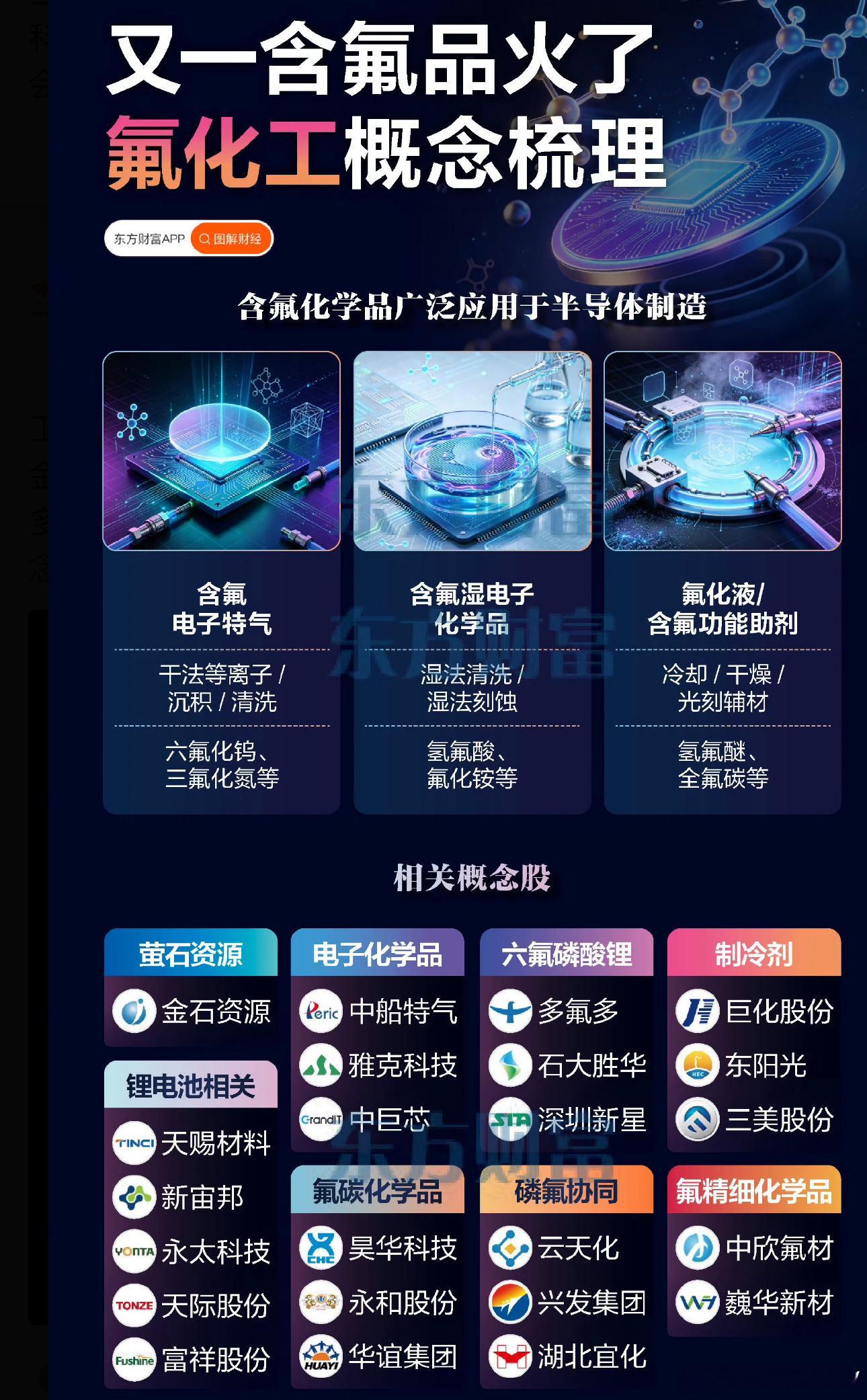 氟化学品，广泛应用于半导体设备制造业 