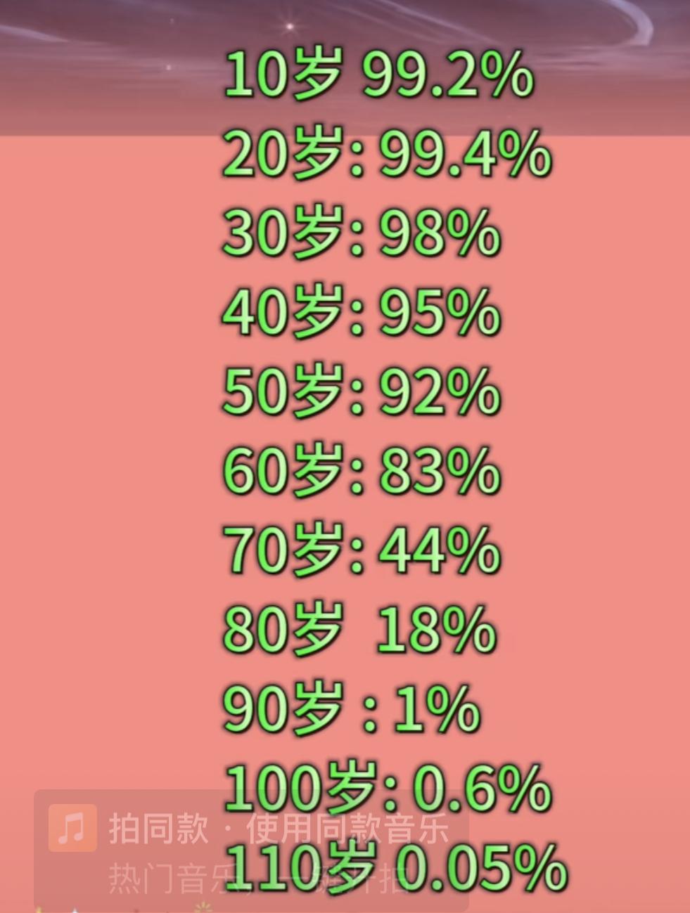 不可思议！广东母女加起来204岁，91岁女儿和老娘还能拉家常！

网传的女性预期