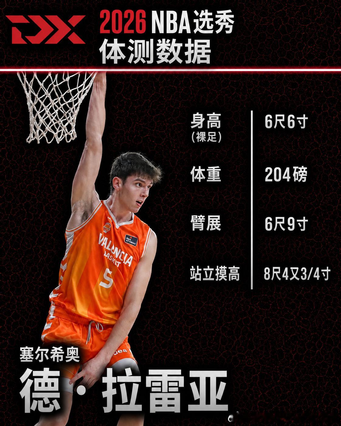 西班牙后卫De Larrea的体侧补测数据身高6尺6,  约198cmNBA