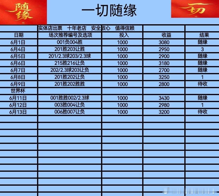 6月13日伟哥个人看法足球预测 006  巴西vs摩洛哥007  海地vs苏格兰