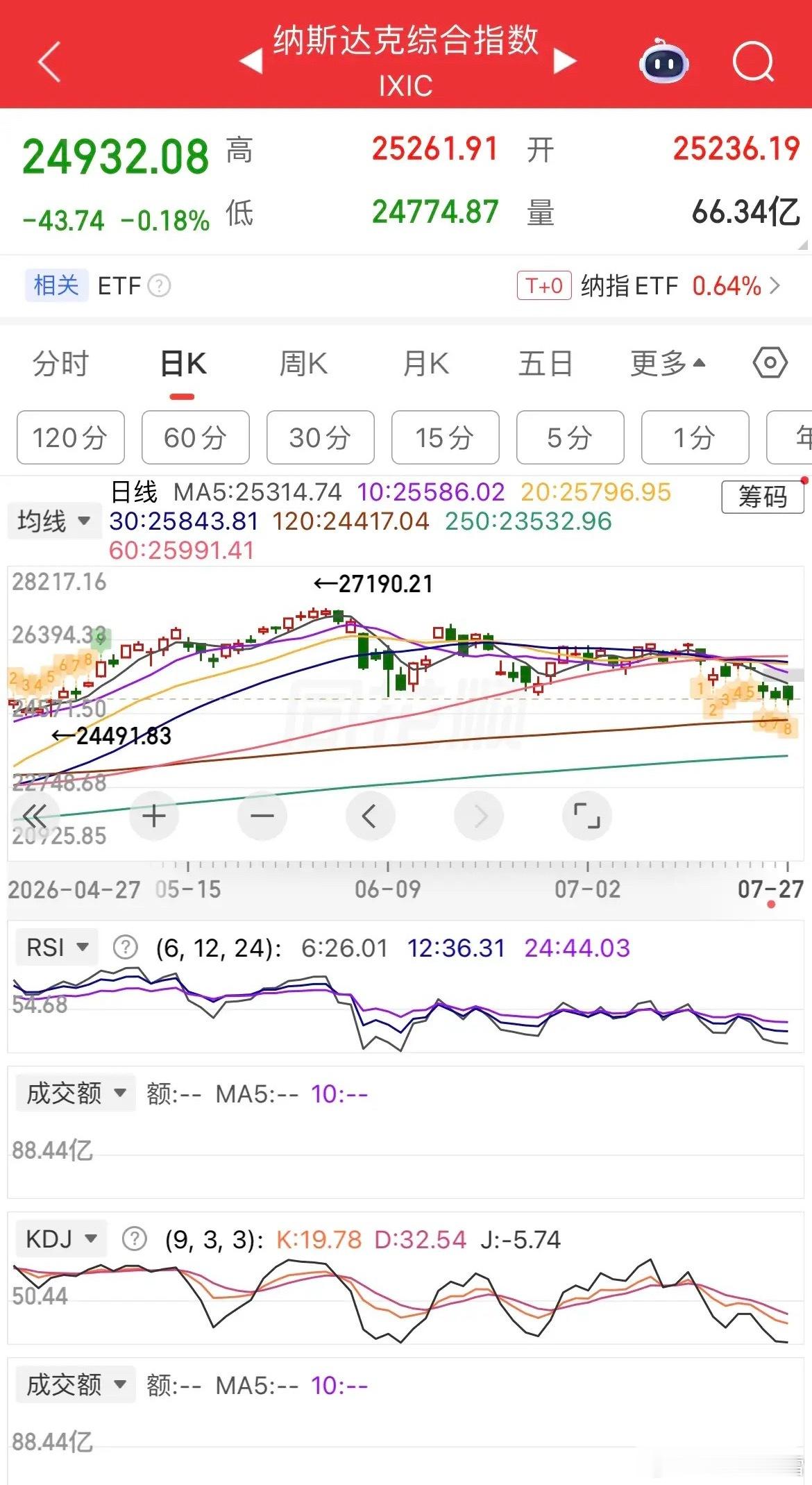 隔夜外围市场极度割裂，原油暴跌超8%、美股尾盘跳水，科技芯片集体重挫；避险金银小