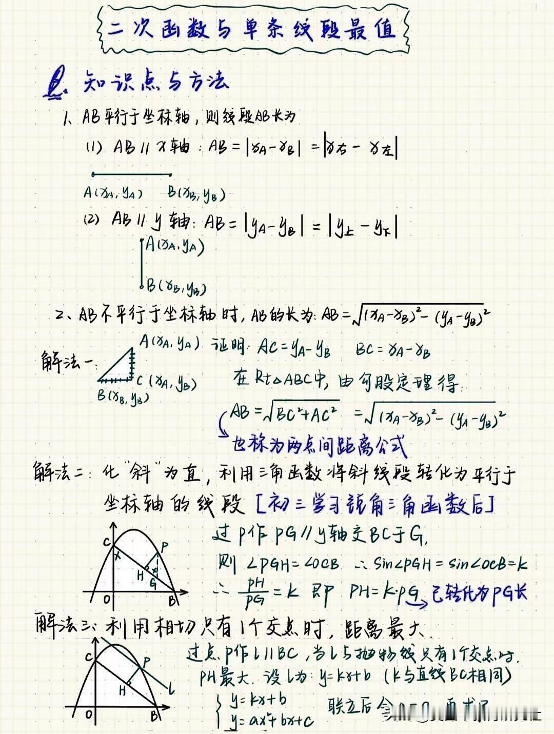 【二次函数中的线段最值问题】
初中数学笔记，初中数学知识点，二次函数！