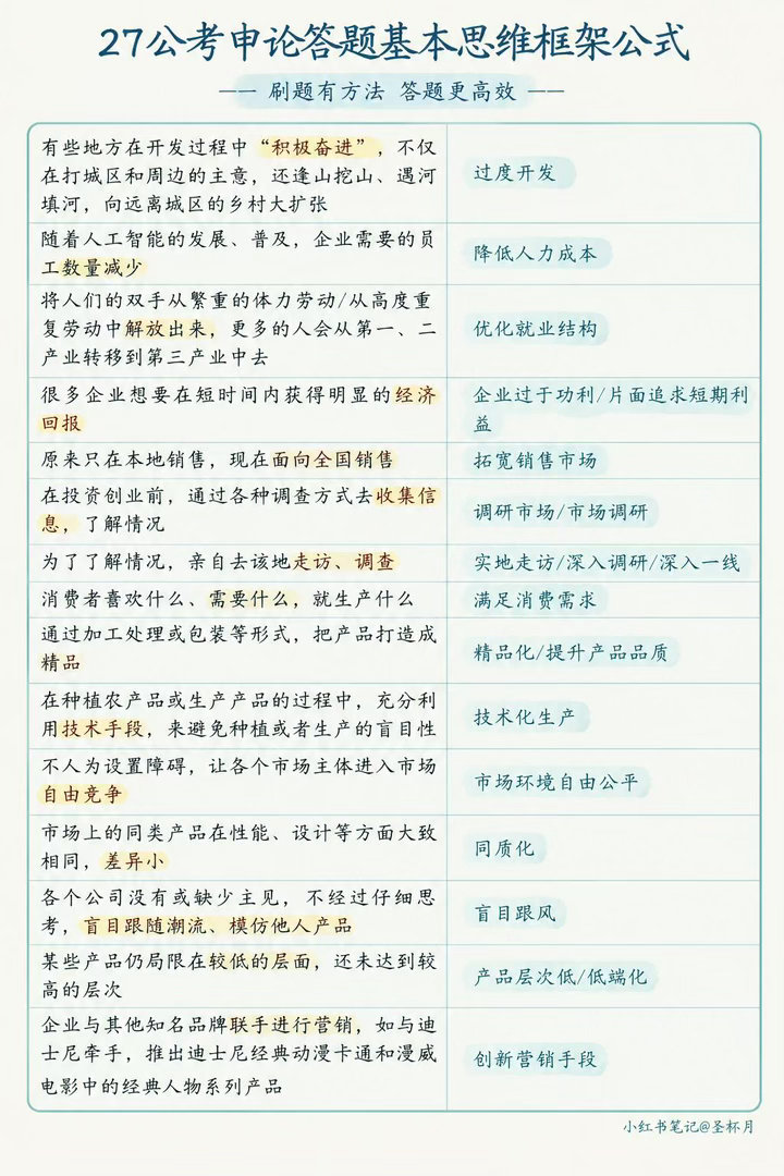 给备考公考的小伙伴先敲重点，这套思维框架，不管准备国考还是省考都能用，核心就是别