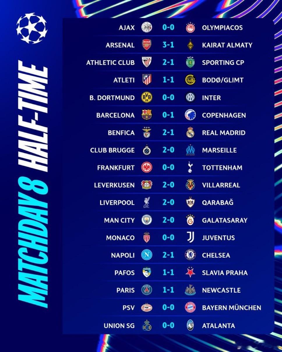 上半场比赛结束后 各场比赛的情况如下国际米兰6比2比萨热点现场 那不勒斯2:1领