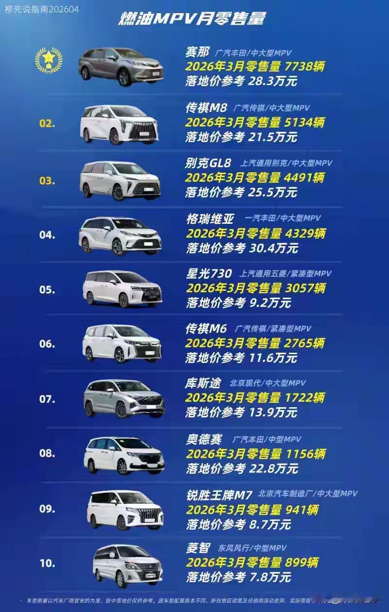 丰田车世界第一，近几年国内大幅增长[赞]