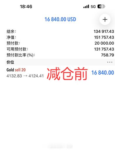 话不多说，减仓一波！恭喜实盘吴少在4132空单中再次斩获1.6个W！黄金疯狂给机