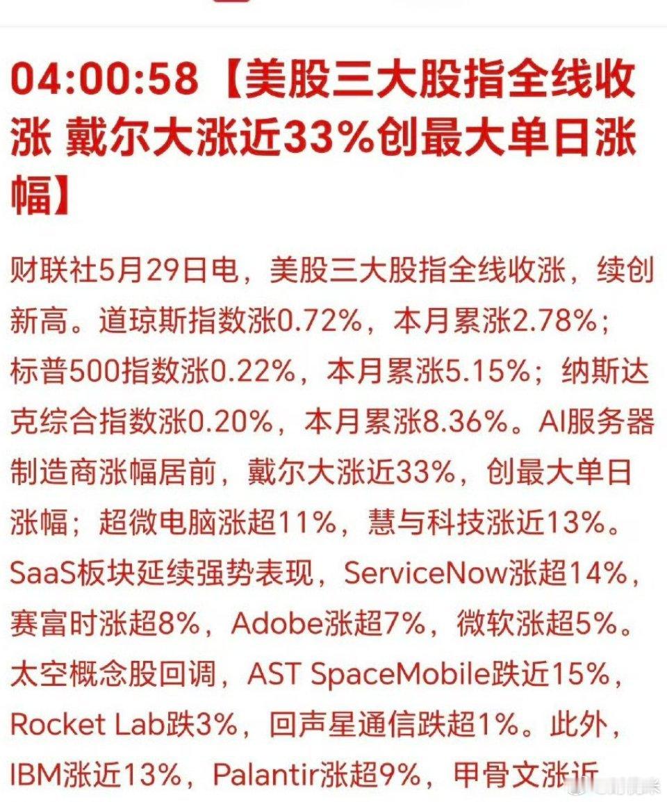 美股三大指数集体上行，科技股持续强势引发上涨持续性讨论。多数持仓者未选择止盈，新