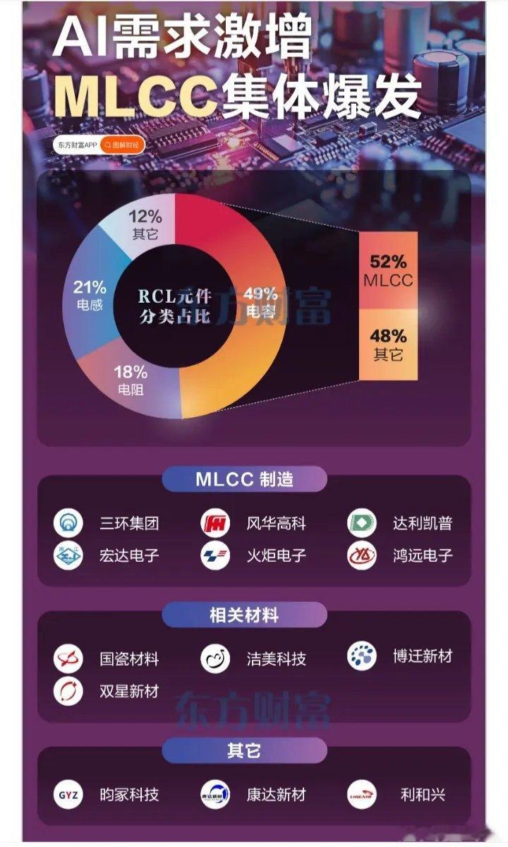 AI需求激增，MLCC集体爆发 