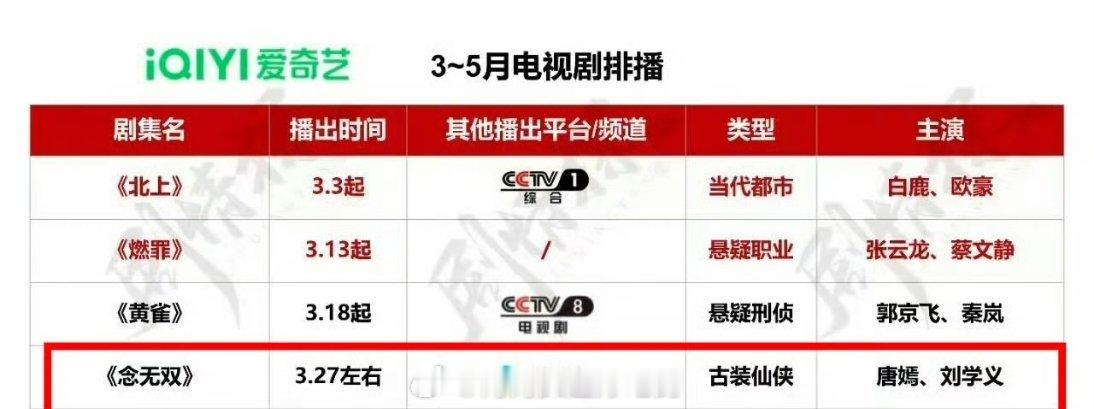 唐嫣刘学义《念无双》爱奇艺电视剧的排播3.27左右，这个时间点播很合适，前面现偶