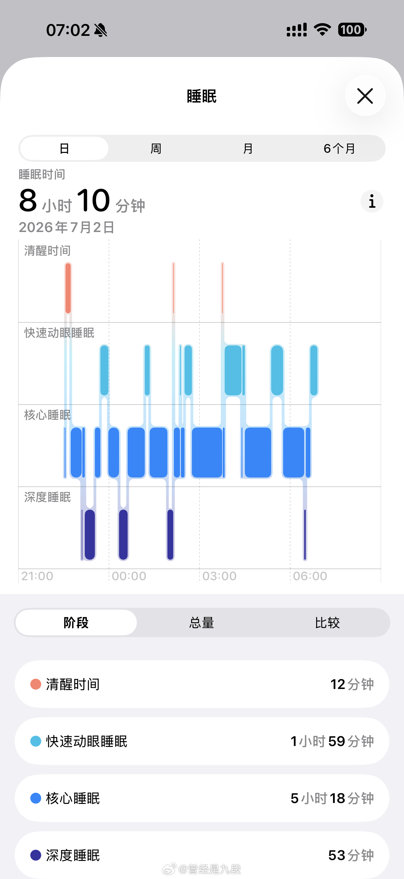 报告各位老烧，㕛睡出一个99分耳机发烧友