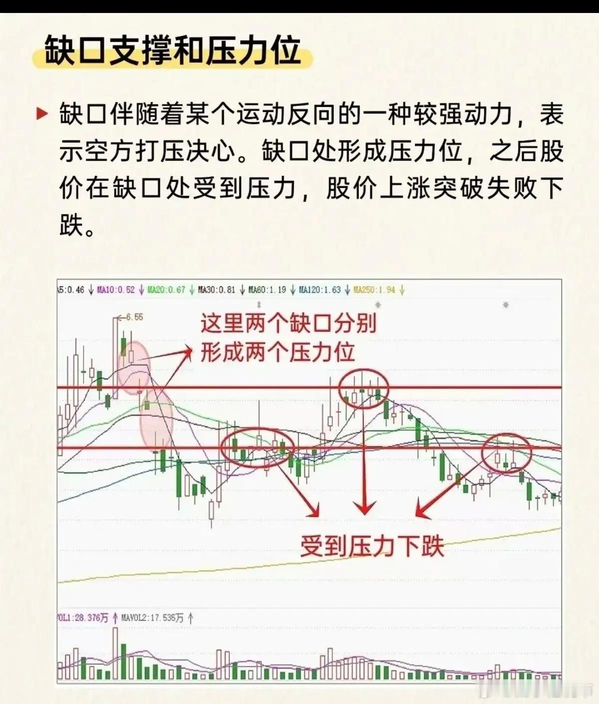 📈 炒股干货！一文看懂支撑位、压力位与多周期战法还在为买卖点发愁？今天为大家系